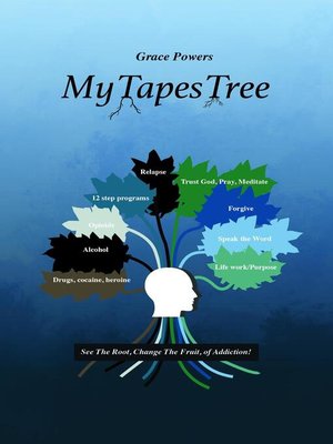 cover image of MyTapesTree